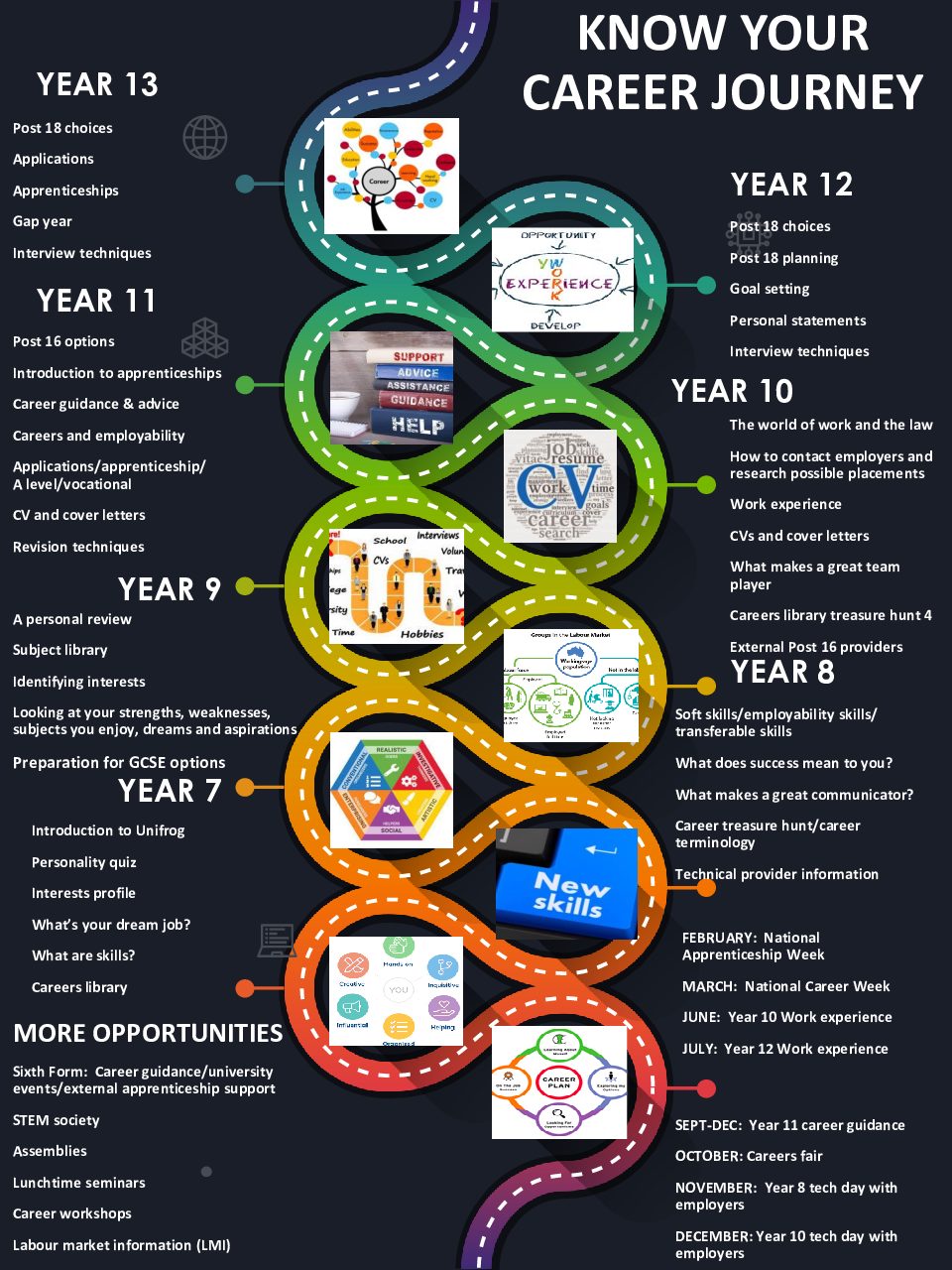 CAREER JOURNEY MAP 22-23